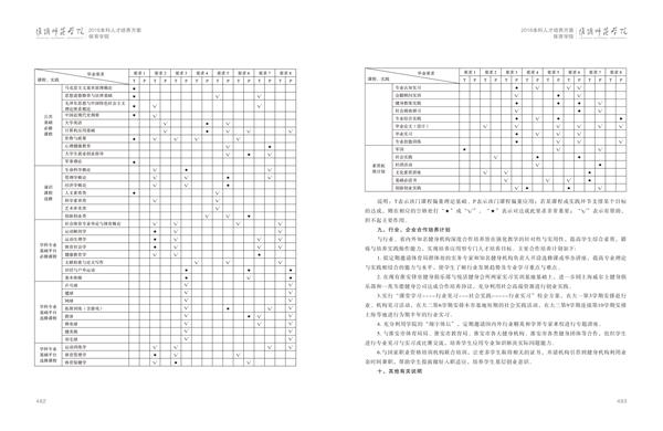 澳门门金沙游乐场（中国）有限公司官网人才培养方案上册-----10、澳门门金沙游乐场（中国）有限公司官网------2--社会体育指导与管理专业--473-484-06.jpg