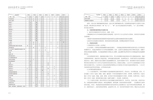 澳门门金沙游乐场（中国）有限公司官网人才培养方案上册-----10、澳门门金沙游乐场（中国）有限公司官网------1--体育教育（师范）专业--461-472-06.jpg